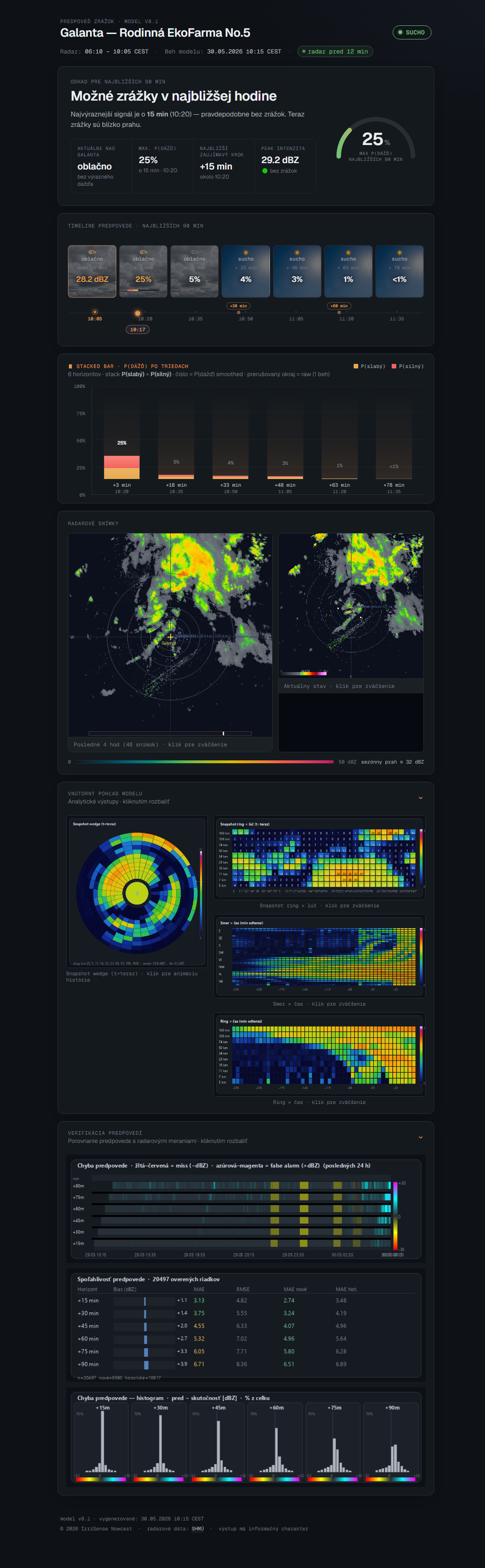 Dashboard — alert stav, konvektívna bunka zo SZ